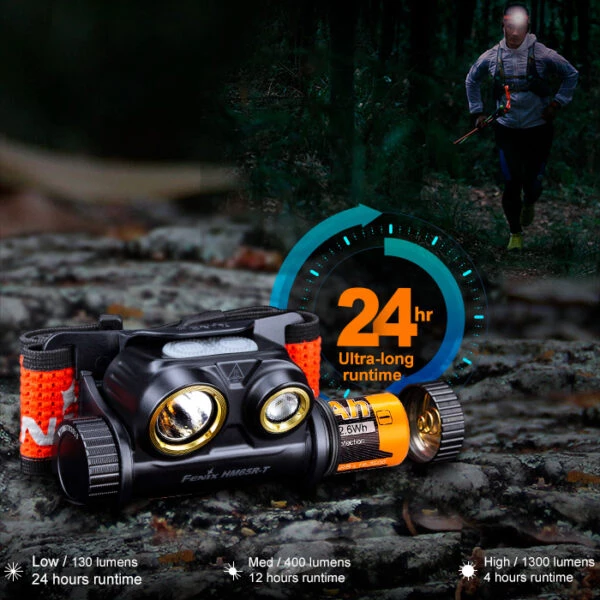 Boating Flashlights Fenix HM65R-T High Performance Headlamp | 1500 Lumens 7 Boating Flashlights Fenix HM65R-T High Performance Headlamp | 1500 Lumens - Image 5