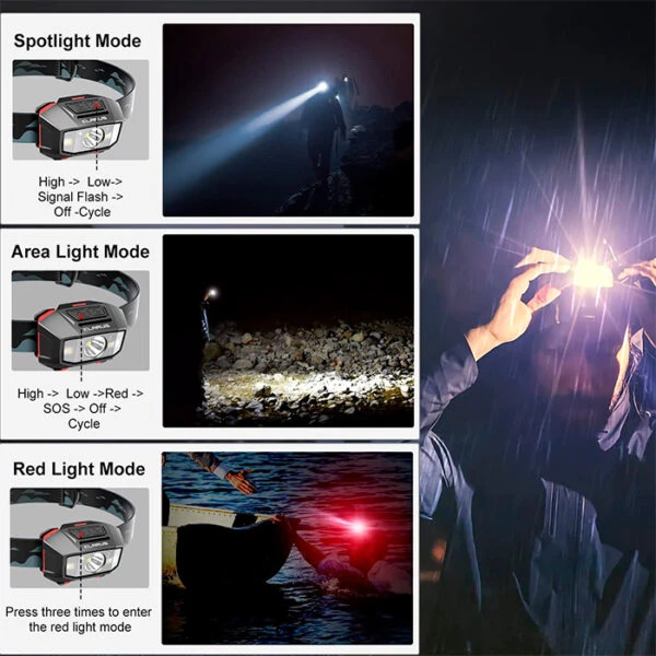 Automotive Repair Flashlights Klarus HM2 Motion Control Headlamp | Authorized Distributor 5 Automotive Repair Flashlights Klarus HM2 Motion Control Headlamp | Authorized Distributor - Image 3