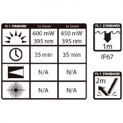 Automotive Repair Flashlights Maxxeon WorkStar® 364 UV Penlight | USB Rechargeable | 395nm -Cheap Brightguy Store Maxxeon WorkStar 364 UV Rechargeable Penlight 6