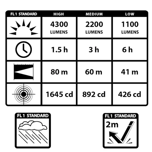 Automotive Repair Flashlights Maxxeon WorkStar® 5400 Lumenator® SR | 4,300 Lumens 5 Automotive Repair Flashlights Maxxeon WorkStar® 5400 Lumenator® SR | 4,300 Lumens - Image 3