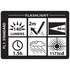 Automotive Repair Flashlights Nightstick Mini-TAC 2 AA Non-Rechargeable Flashlight MT-120 13 Automotive Repair Flashlights Nightstick Mini-TAC 2 AA Non-Rechargeable Flashlight MT-120 -Cheap Brightguy Store Nightstick Mini TAC MT120 5