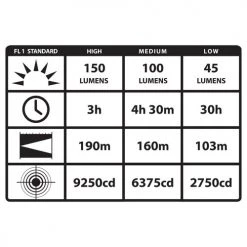 Headlamps Streamlight Argo Headlamp 61301 | Class I Div 2 9 Headlamps Streamlight Argo Headlamp 61301 | Class I Div 2 -Cheap Brightguy Store Streamlight Argo LED Headlamp 61301 3