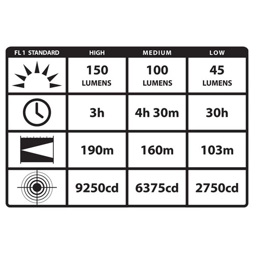 Headlamps Streamlight Argo Headlamp 61301 | Class I Div 2 6 Headlamps Streamlight Argo Headlamp 61301 | Class I Div 2 - Image 4