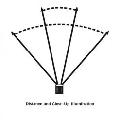 Automotive Repair Flashlights Streamlight Trident HAZ-LO Headlamp | Intrinsically Safe -Cheap Brightguy Store Streamlight Trident HAZ LO Headlamp 3